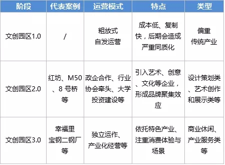 舊廠房、辦公樓改造022380.png